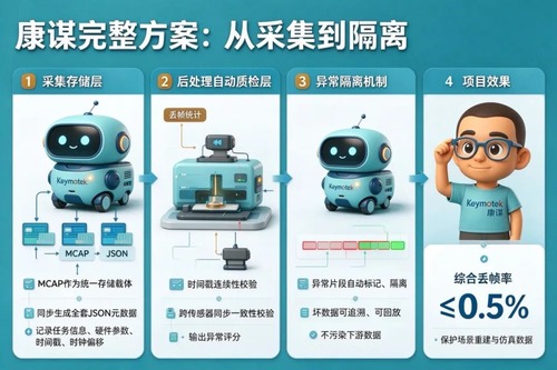 图14