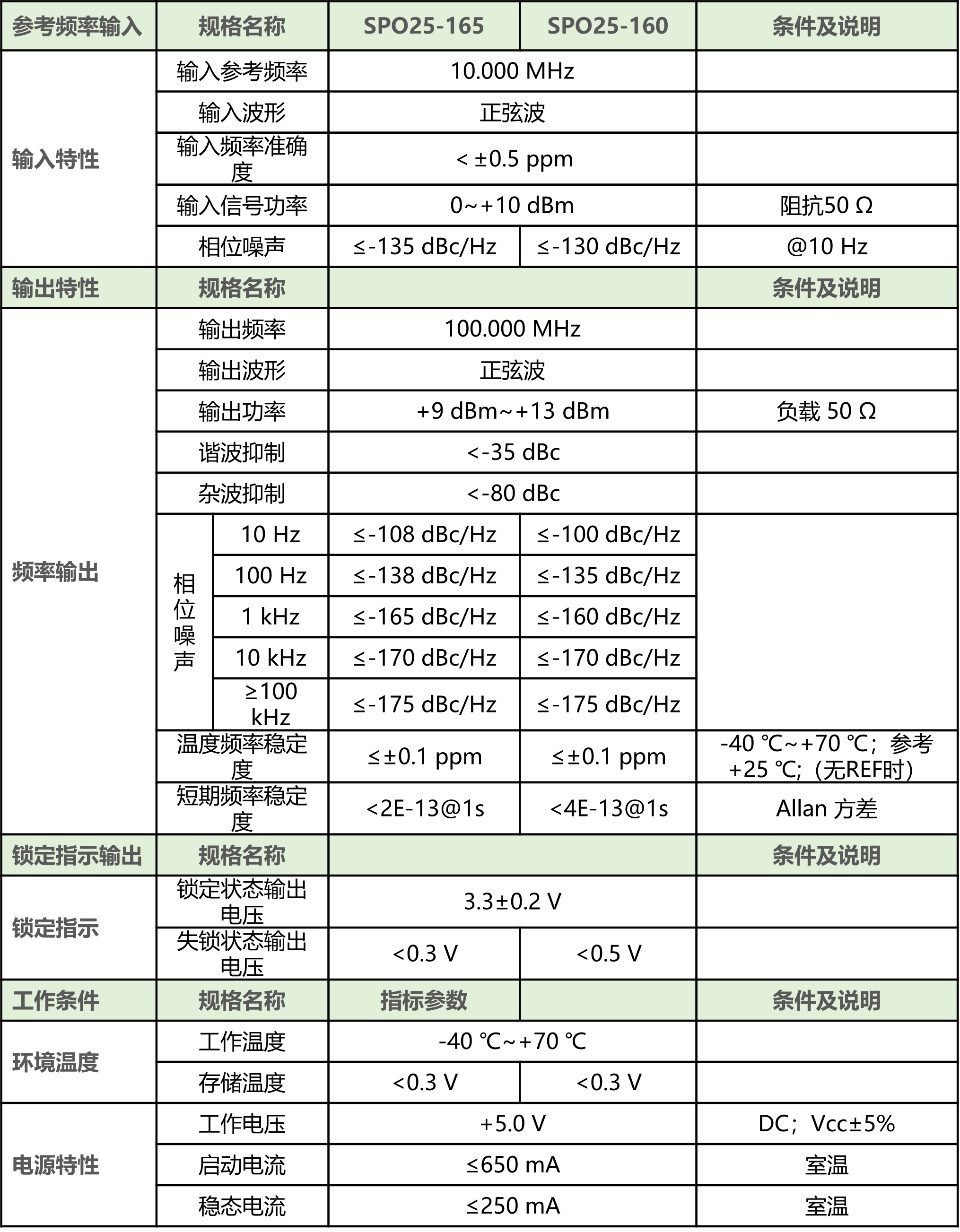 SPO系列晶振技术指标