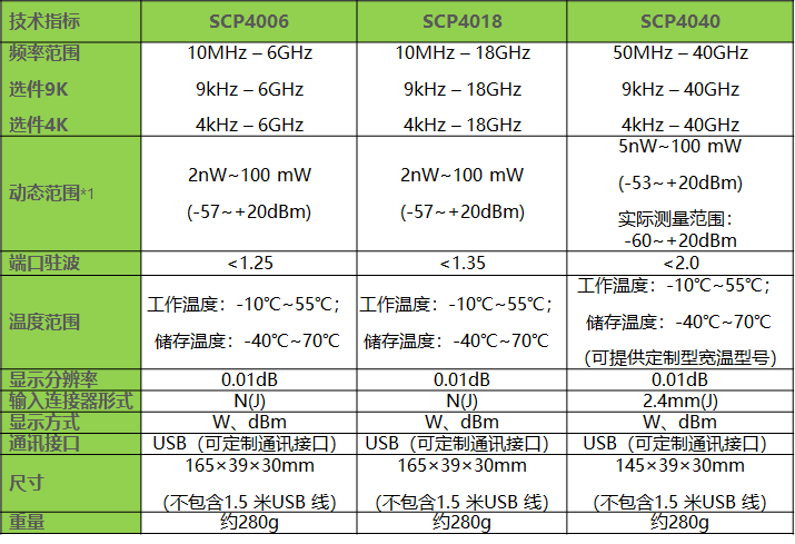 SCP4000系列功率计技术指标