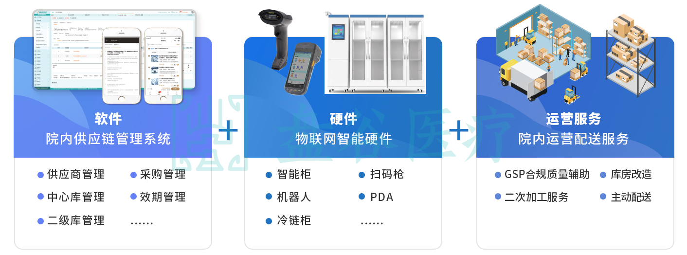盘谷智慧医院SPD系统