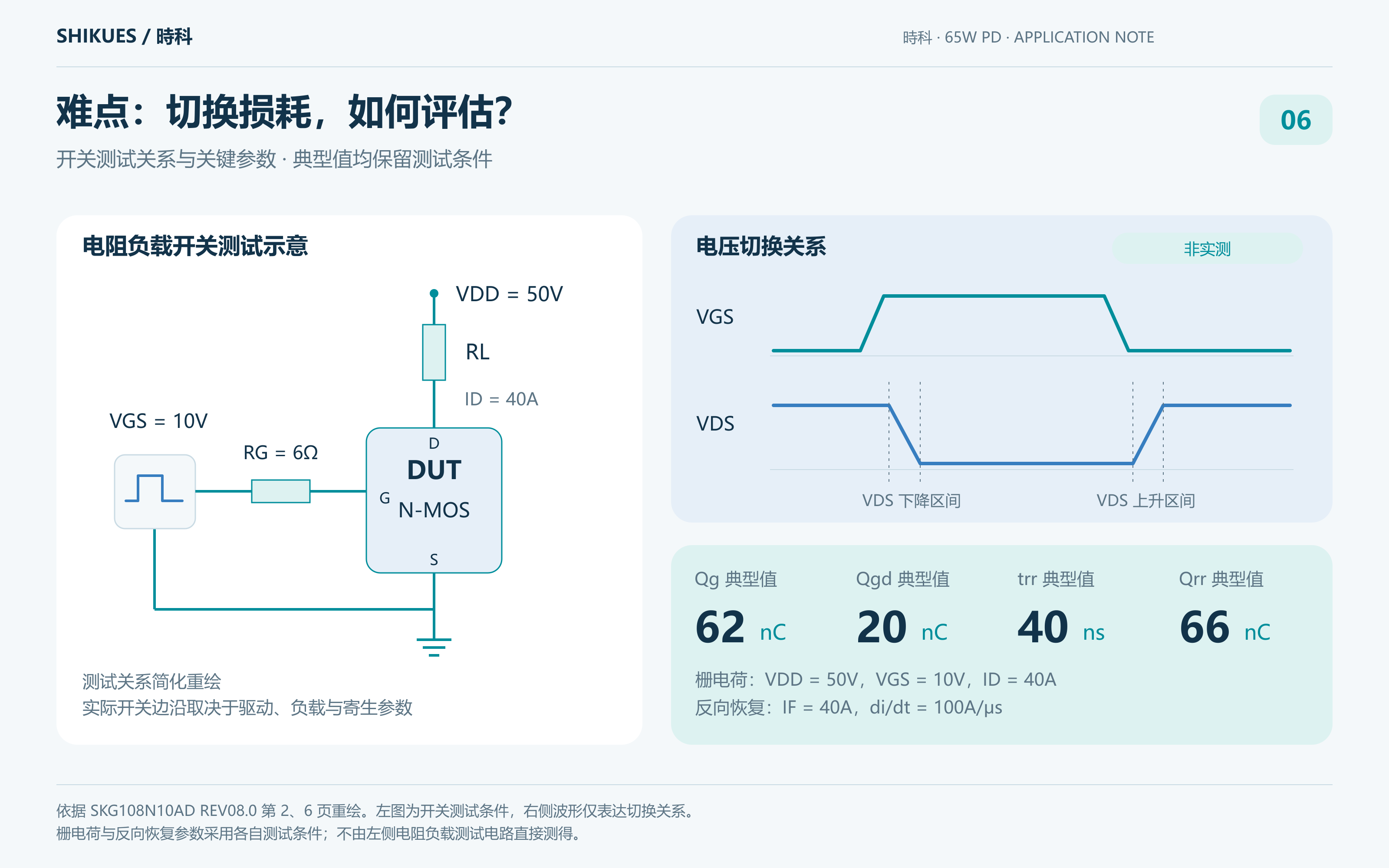 开关与驱动测试示意