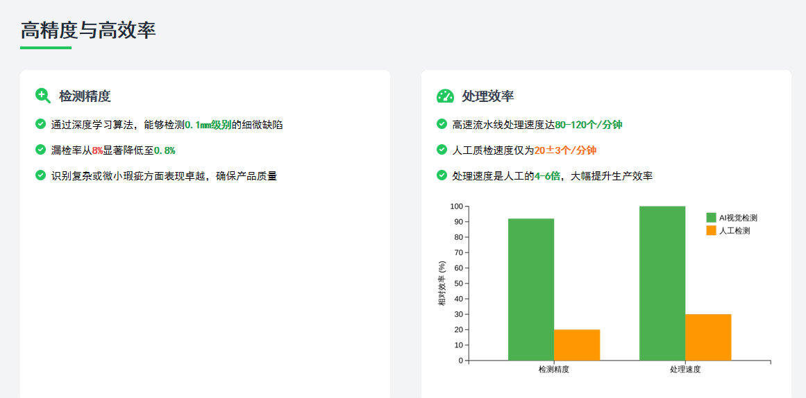 AR 视觉缺陷检测解决方案：重构智能制造质量管控体系