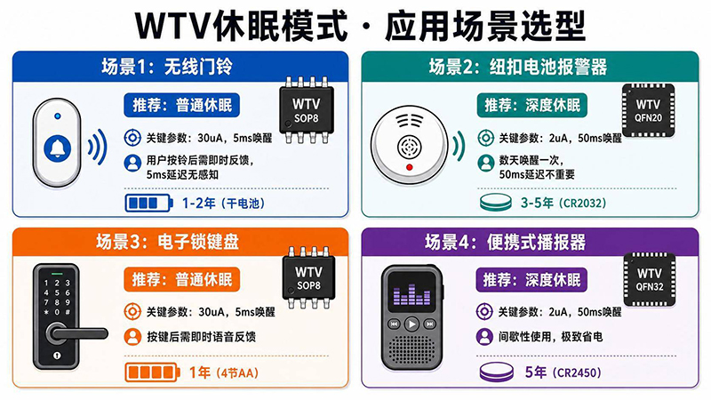 语音芯片