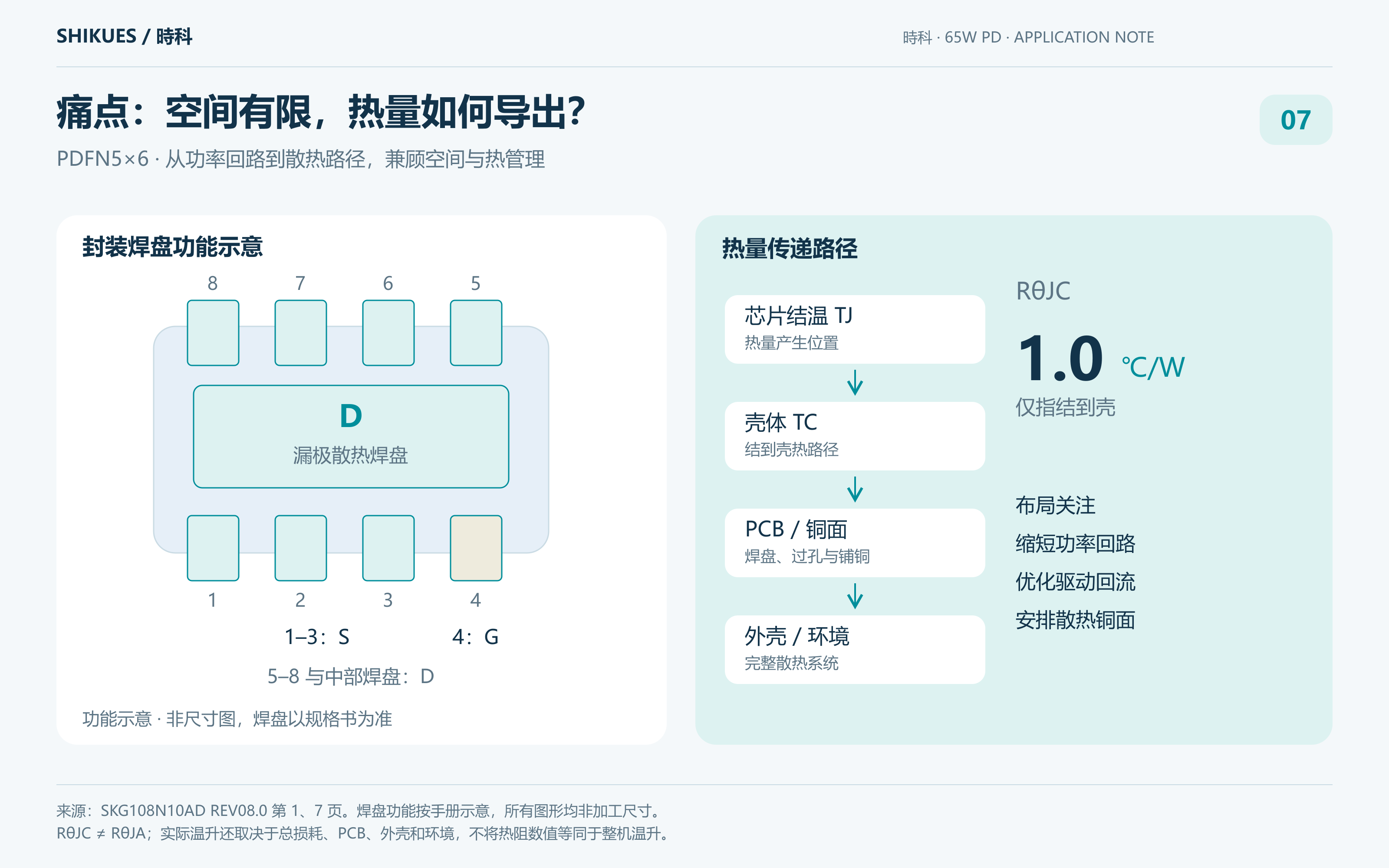 封装与热路径