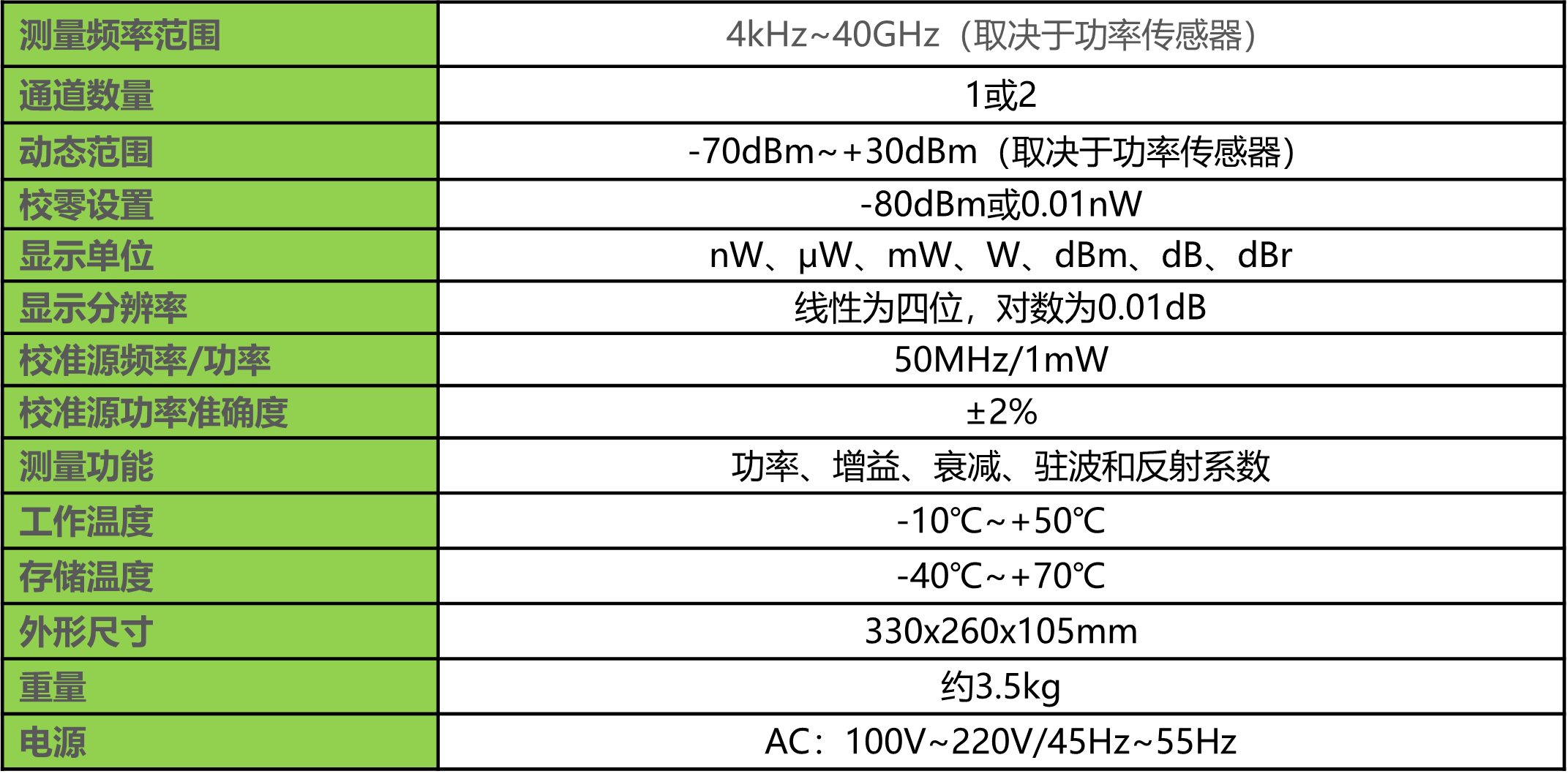 SPM4240系列技术指标