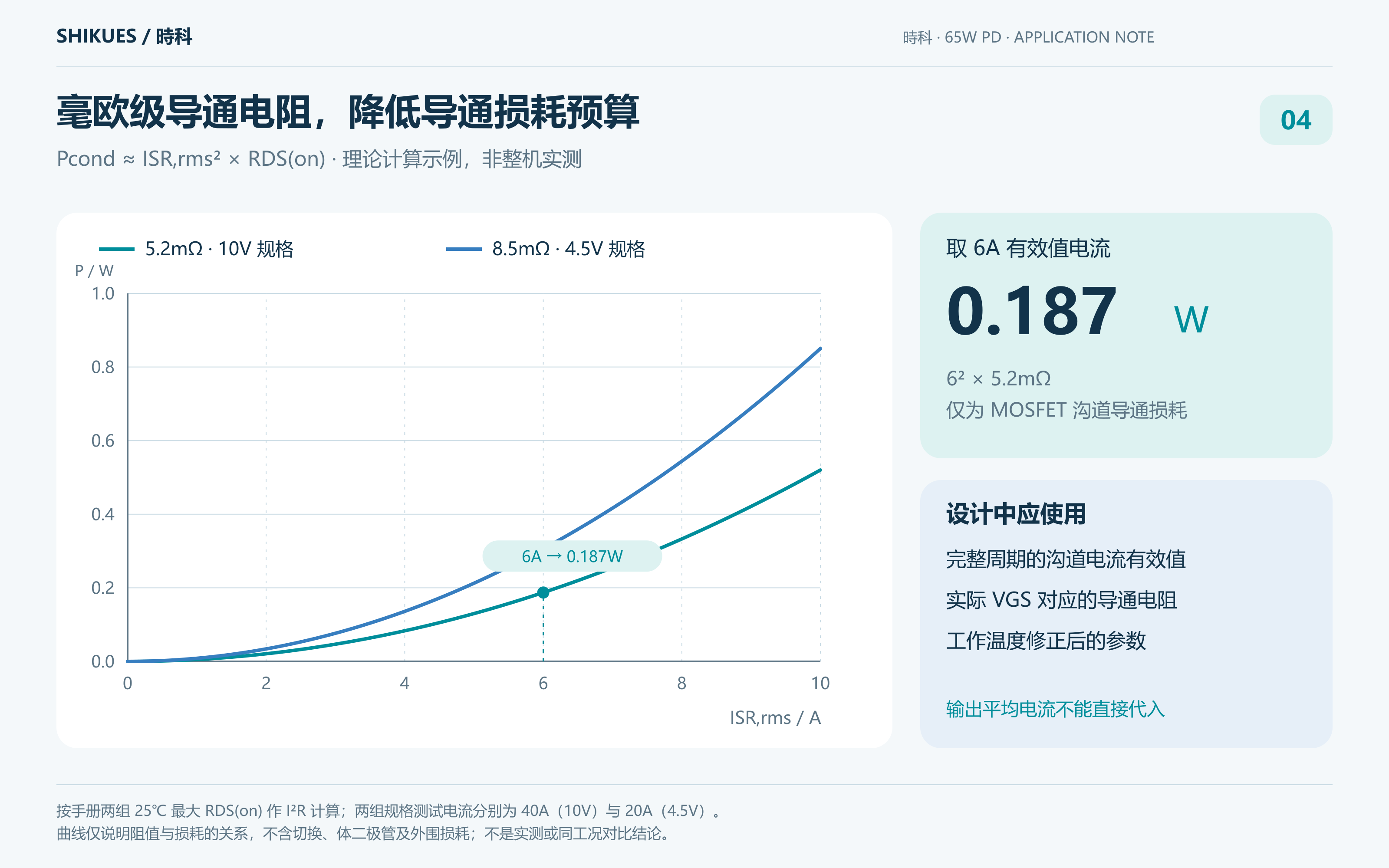 同步整流导通损耗计算