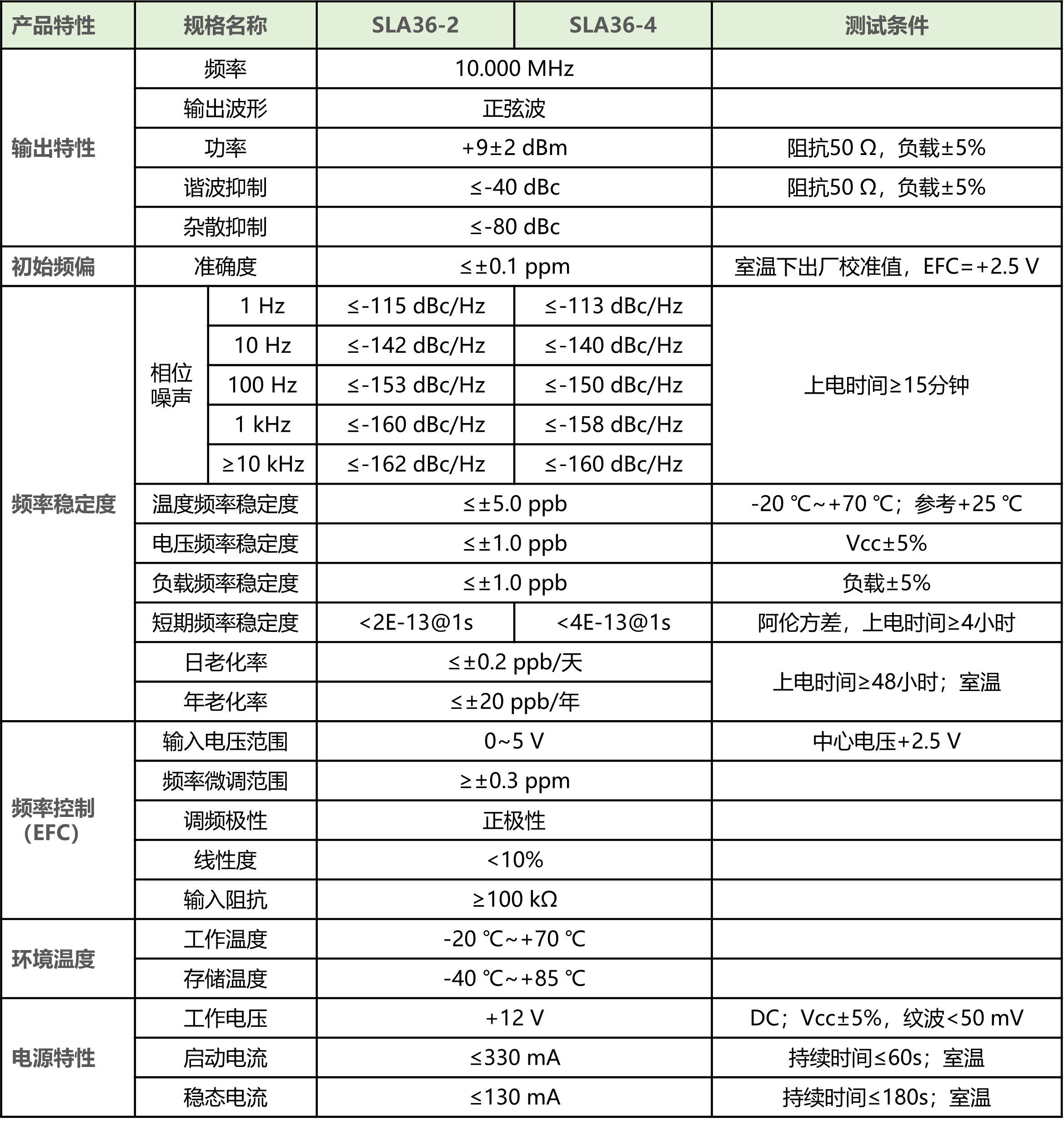 SLA系列晶振技术指标