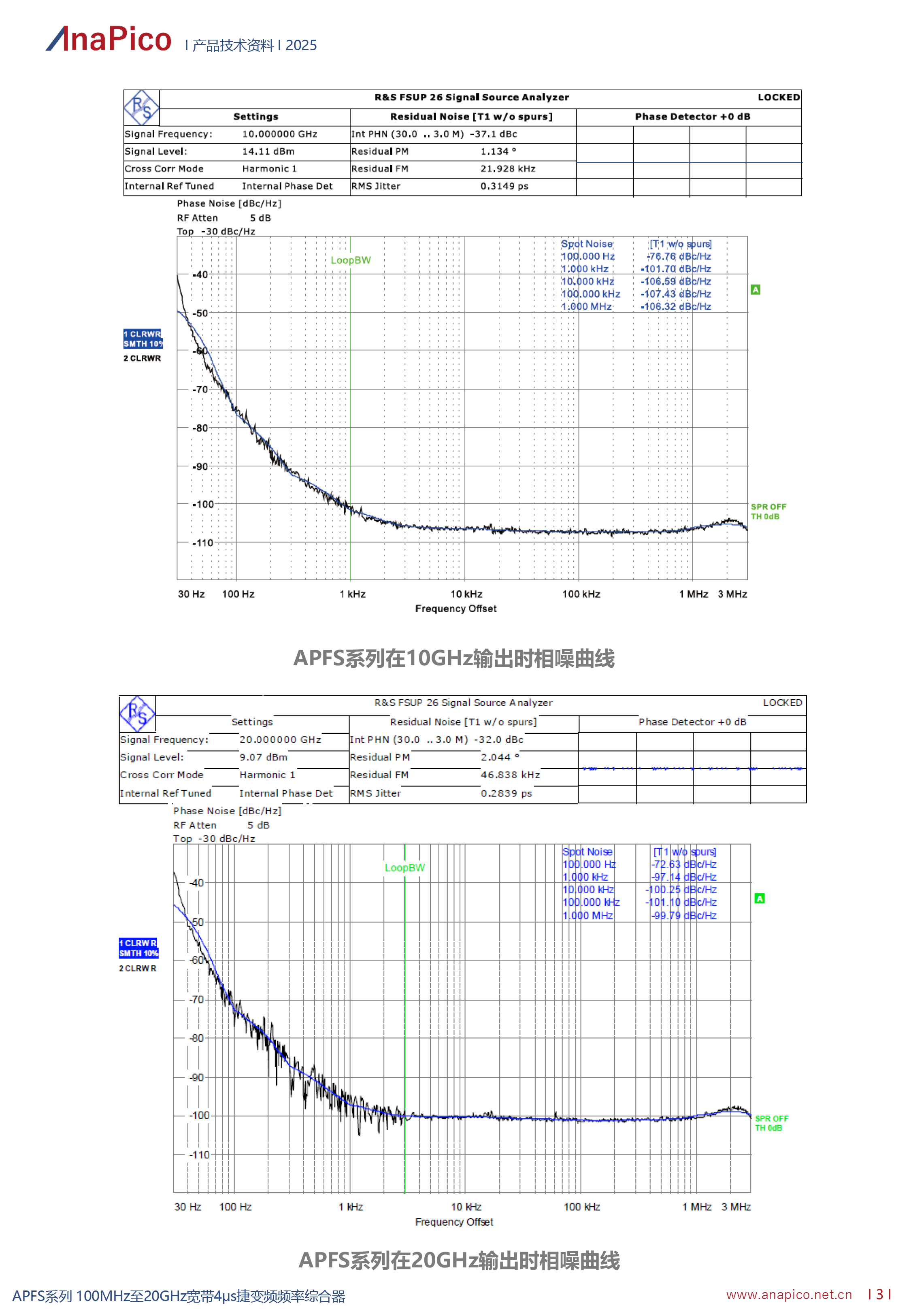 APFS系列宽带4μs捷变频频率综合器Datasheet-3