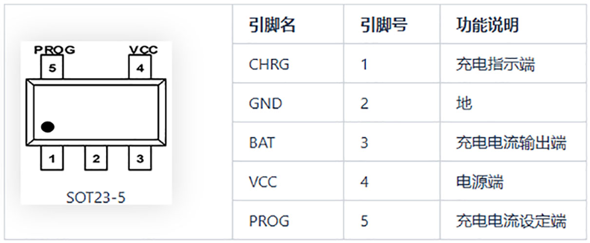 SOT23-5封装