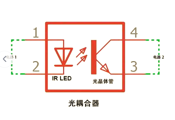 光耦合器内部结构-先进光半导体