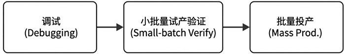 MEMS匹配度验证流程