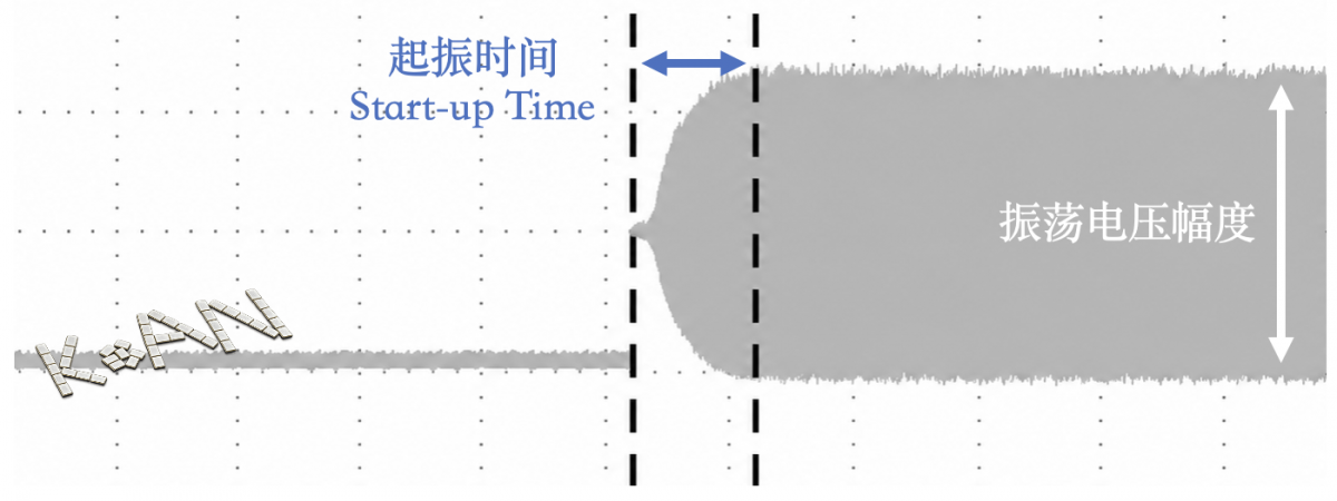 起振时间