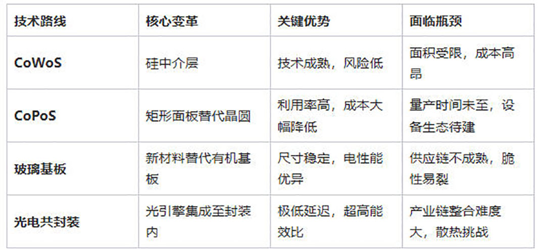 封装技术