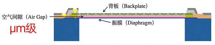 MEMS传感器工作原理