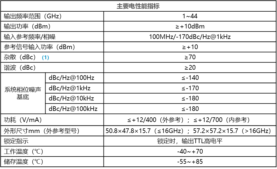 PDROUxxxx系列超低相位噪声锁相振荡器主要技术指标