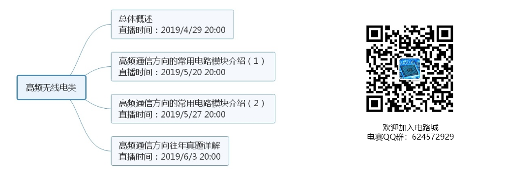moore8系列课程描述图片